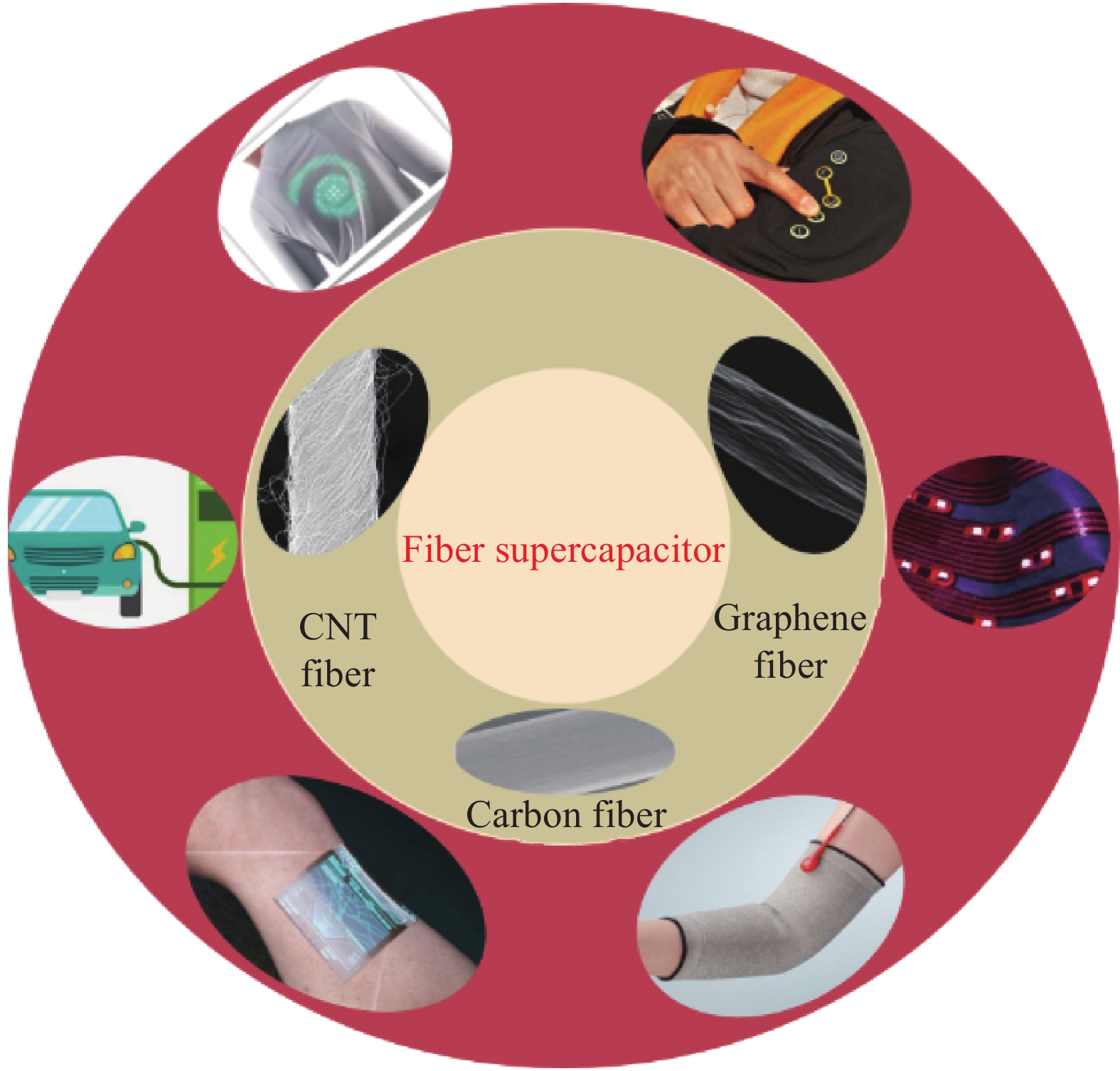 Textile Testing: An Essential Component in Quality Control