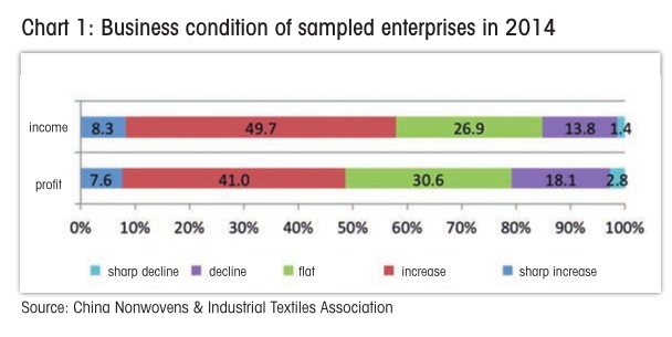 Title: Ranking of textiles testing agencies worldwide