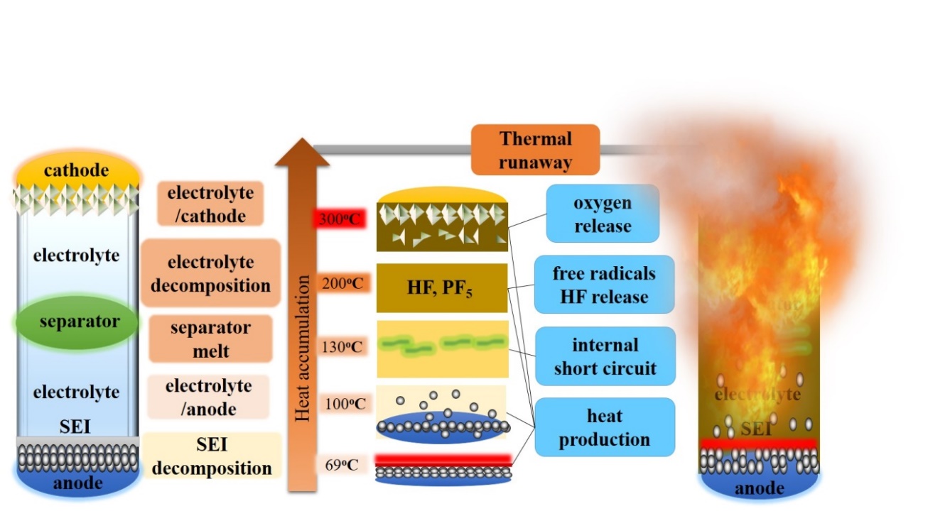 Title: Understanding the Principle of Textile Burning Method