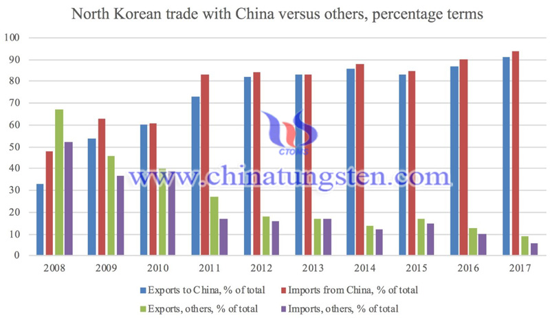 Title: The Pros and Cons of Korean Textile Companies in the Global Market