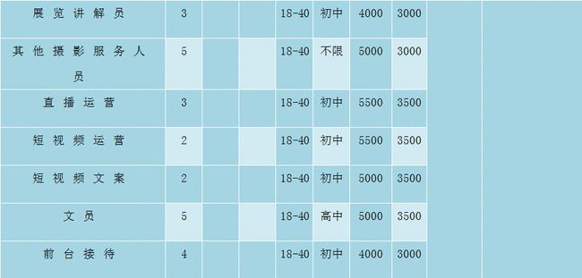 纺织品加工销售招聘