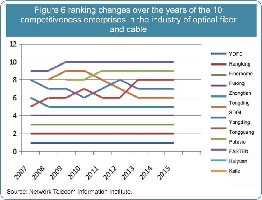 Title: The Global Export Market for Textiles: Trends, Opportunities, and Challenges