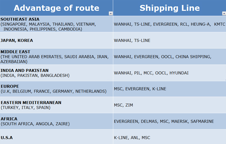 Title: Exclusion List of Textiles Tariffs: Enhancing Global Trade and Supporting Local Industries