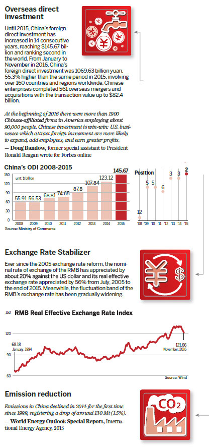 Title: The Impact of Textile Exports on Global Economic Growth