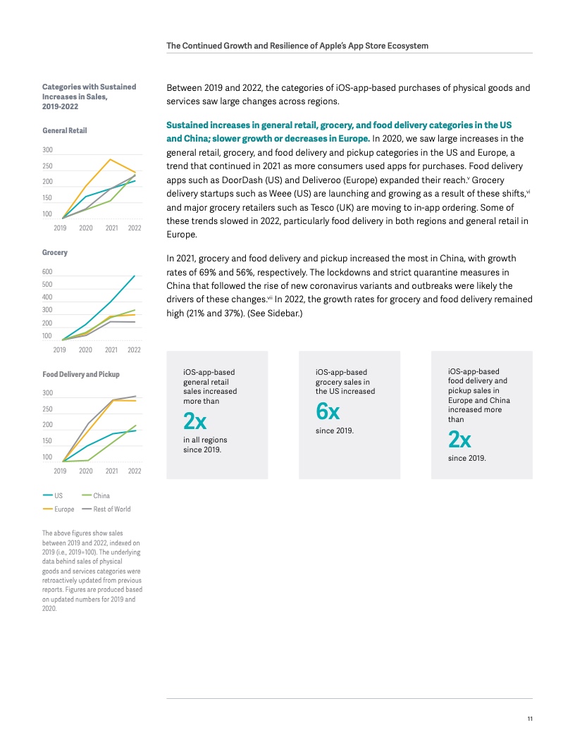 Title: Export Estimates of Textile Products for 2022: A Global Analysis