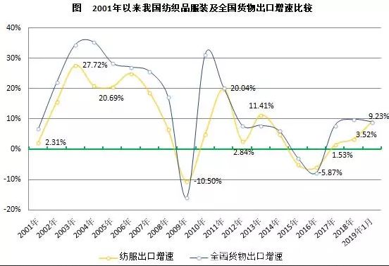 Title: Chinas Textile Export Data: Analysis and Trends