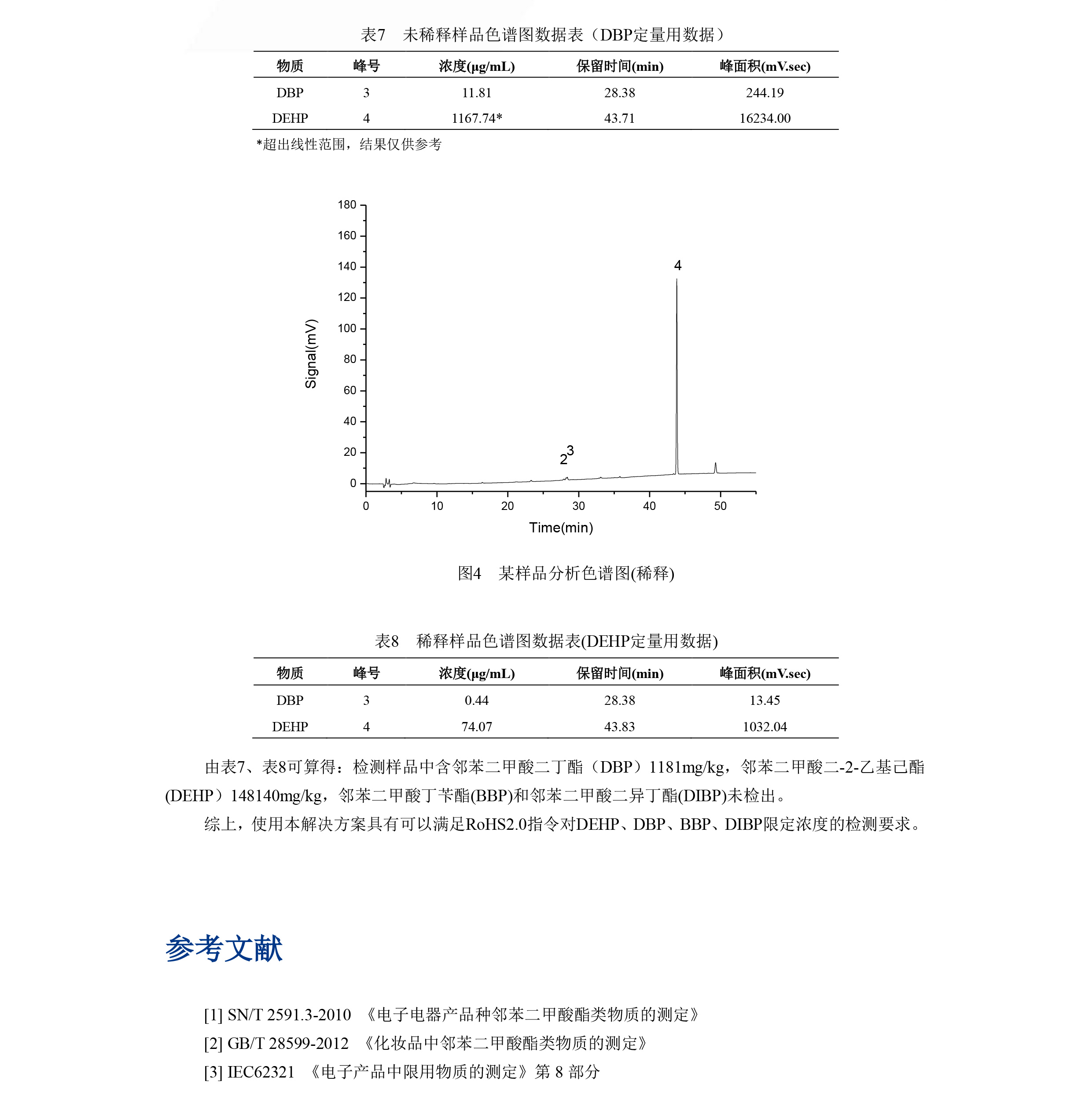 Title: Textile苯酚含量测试，原理、方法与实践