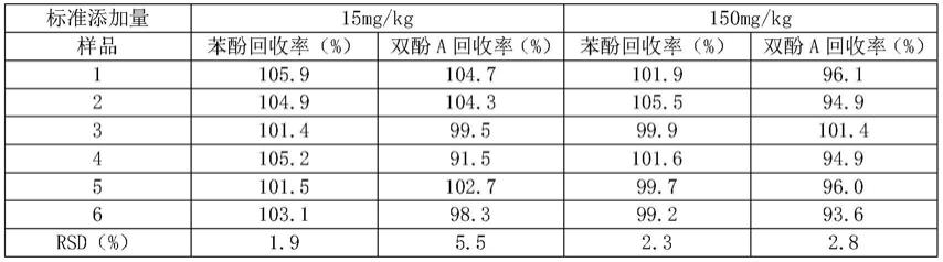 Title: Textile苯酚含量测试，原理、方法与实践