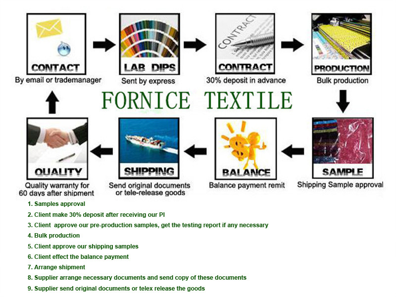 Title: The Current State of Textile Exports