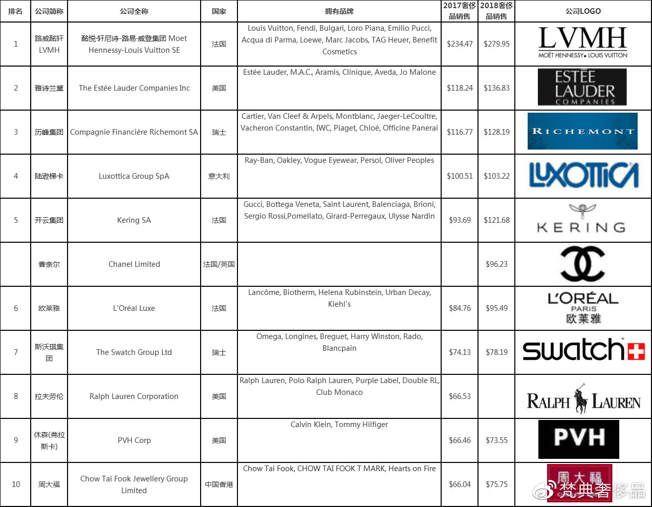 Top 10 International Textile Brands