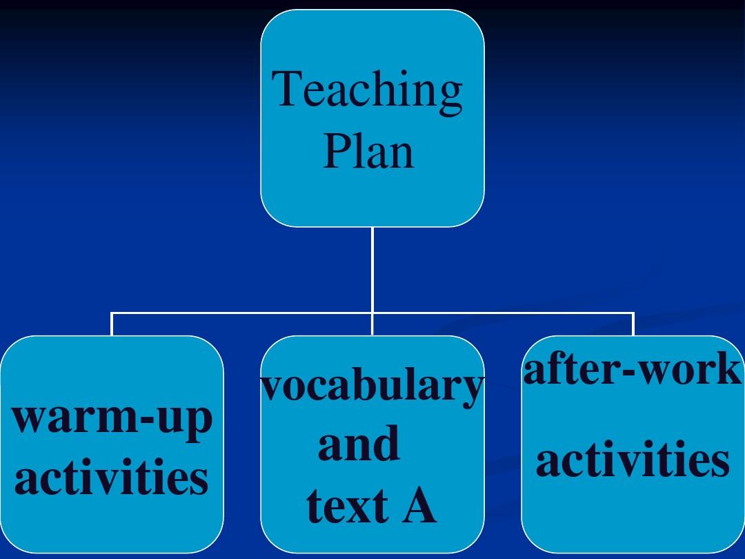 Textiles Teaching Plan