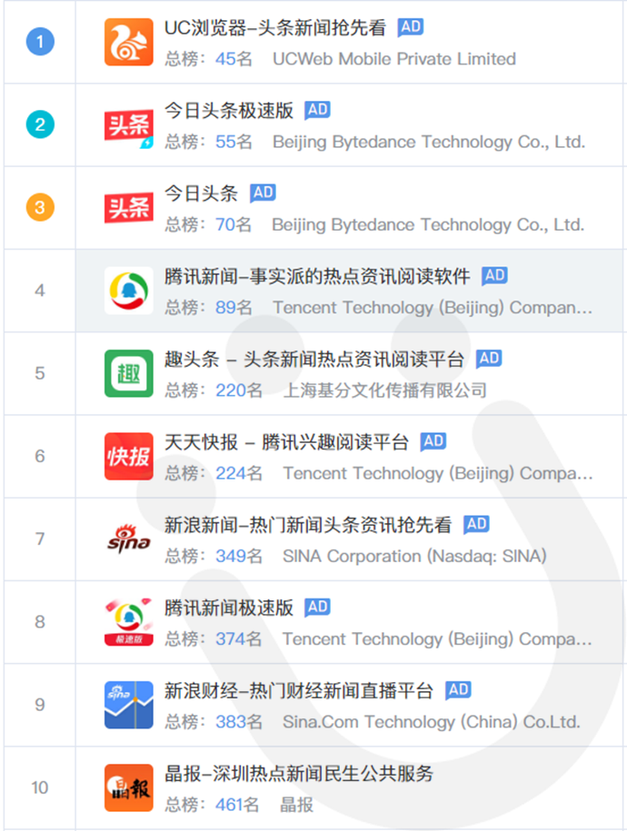 以下是一个英文标题的建议， Top 10 countries that are major importers of textiles in the world(世界十大纺织品进口国)