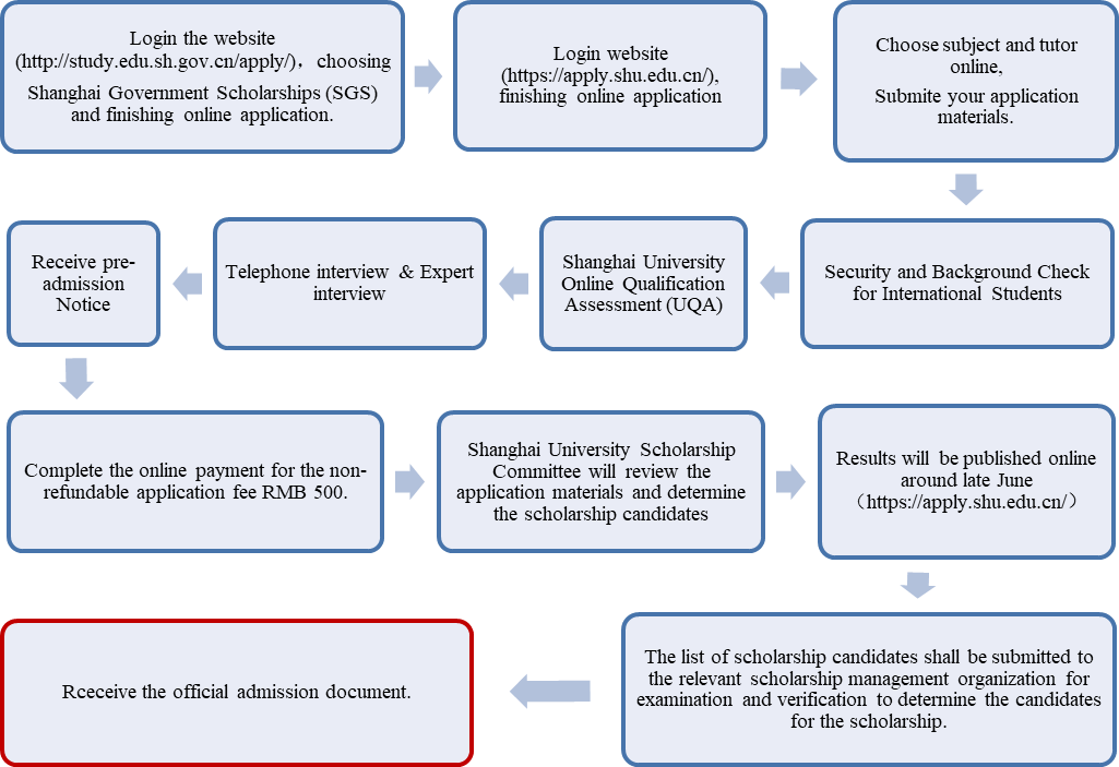 Entry-level Knowledge of Foreign Trade Textiles