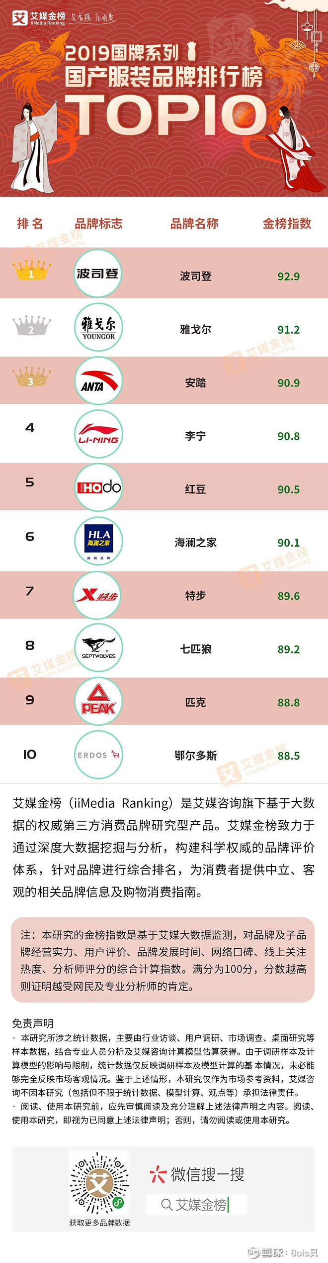 Top 10 Textile Brands in Anyang