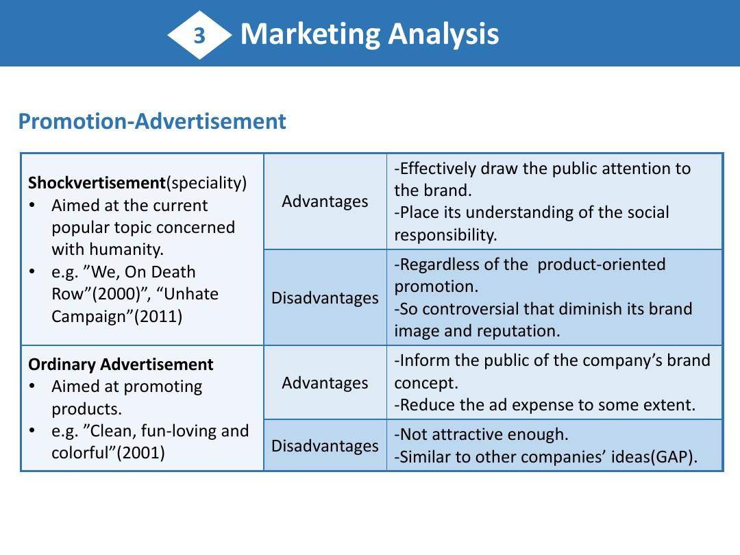 Title: Revolutionizing Textile Marketing Strategies: A Comprehensive Approach