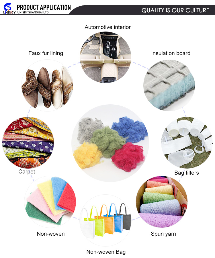 Title: Textile Recycling: An Essential Step towards Sustainable Fashion