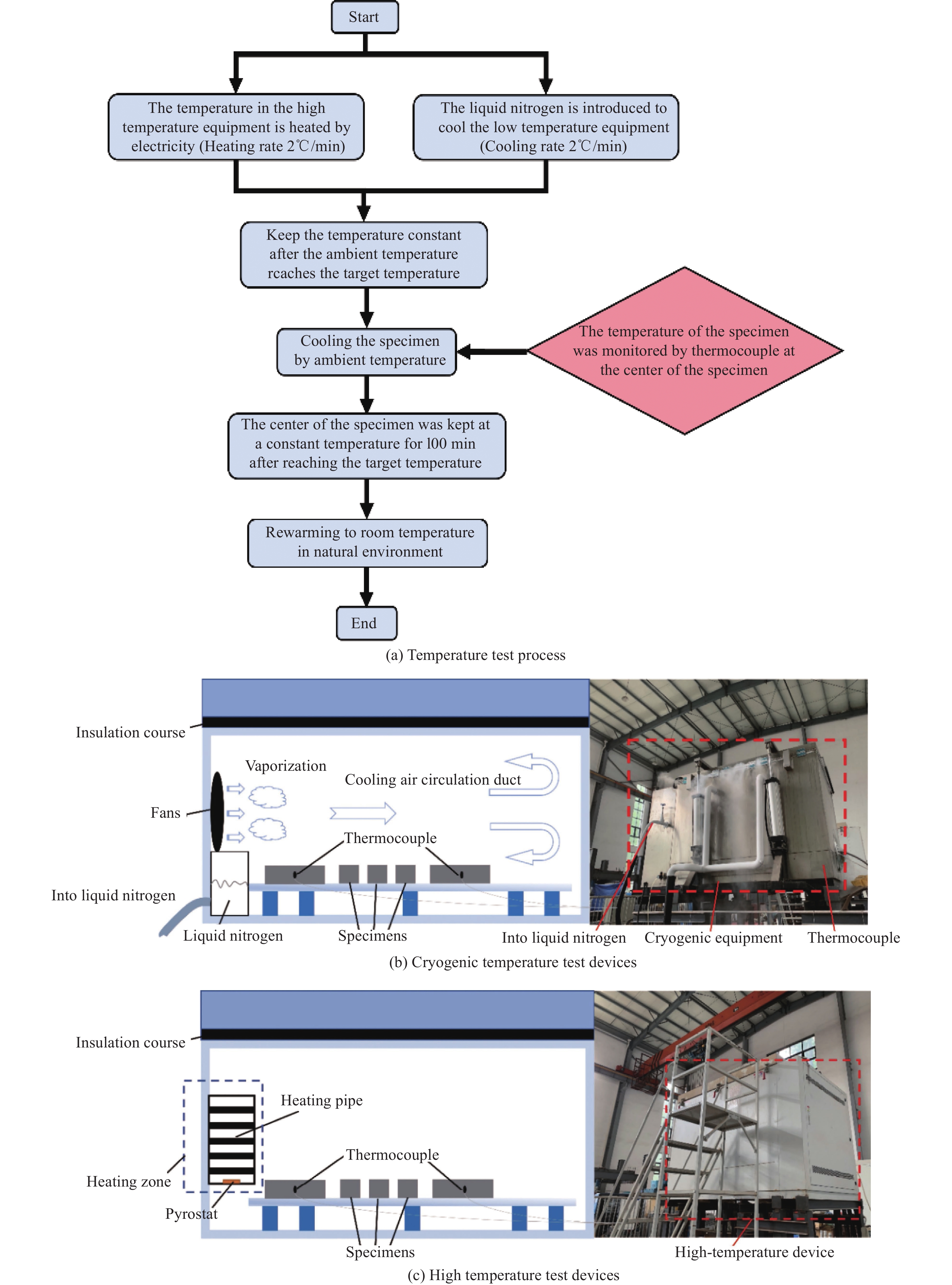 Title: Crafting Tradition and Sustainability in Textile Mills: The Transition to Manual Overseas Production