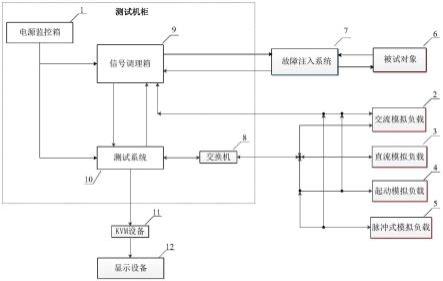 Title: 纺织品接线性能测试，原理、方法及应用