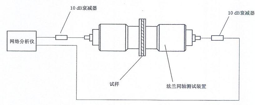 Title: 纺织品接线性能测试，原理、方法及应用