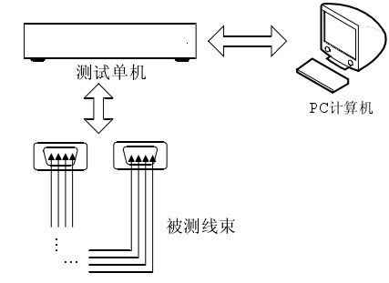 Title: 纺织品接线性能测试，原理、方法及应用