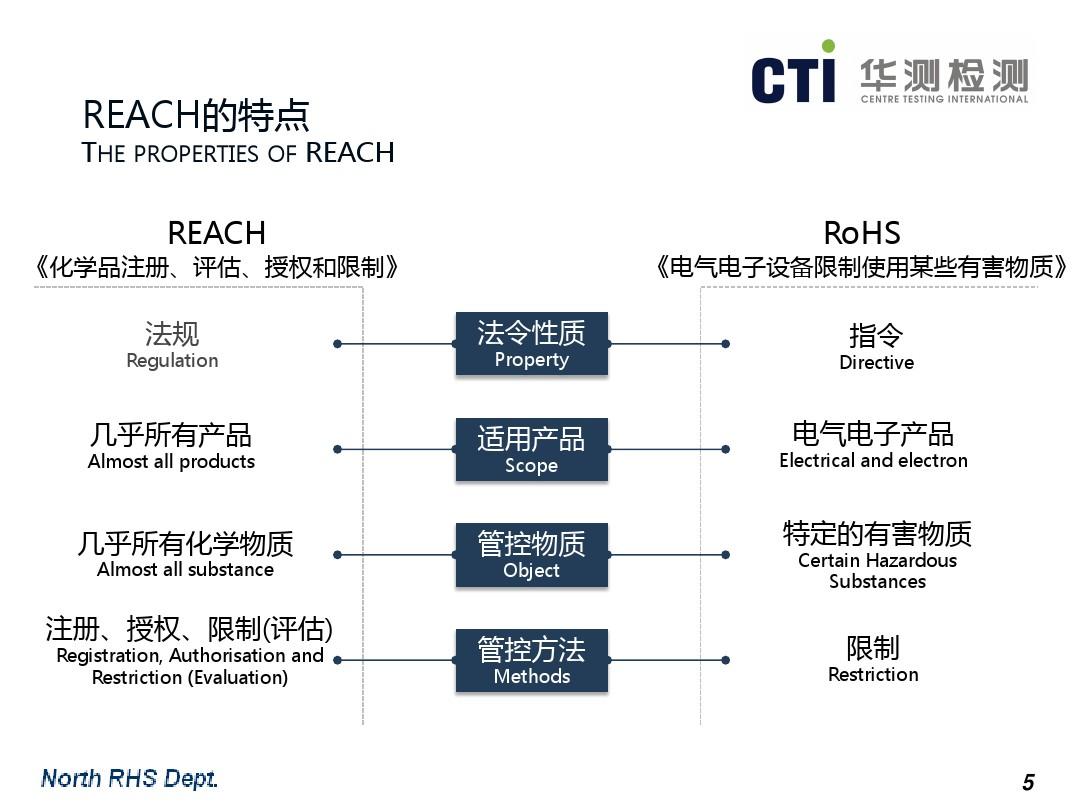 REACH法规对纺织品中锑的管控与应对