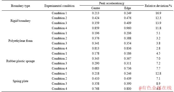 Title: Understanding the Cost of Textile Testing in Chongqing