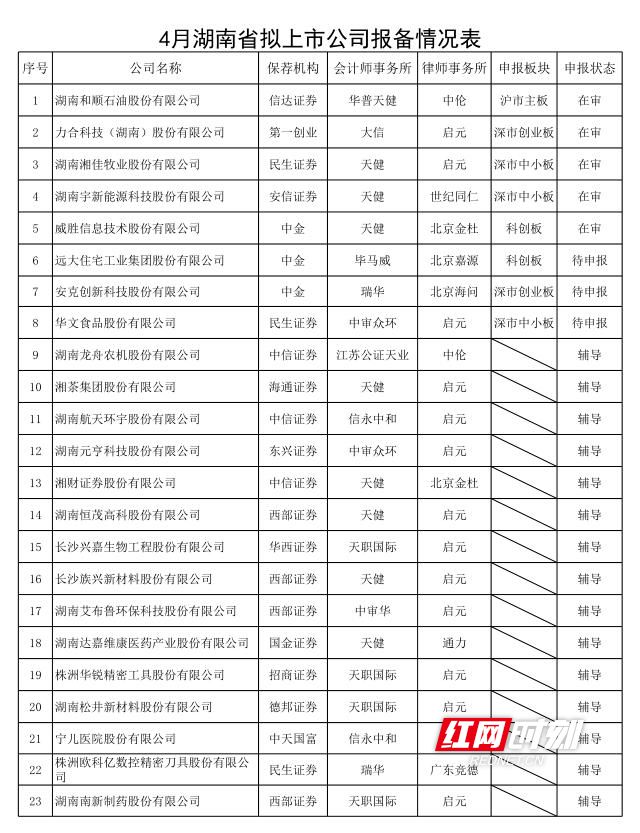 Hunan Textile Industry Recruitment Information