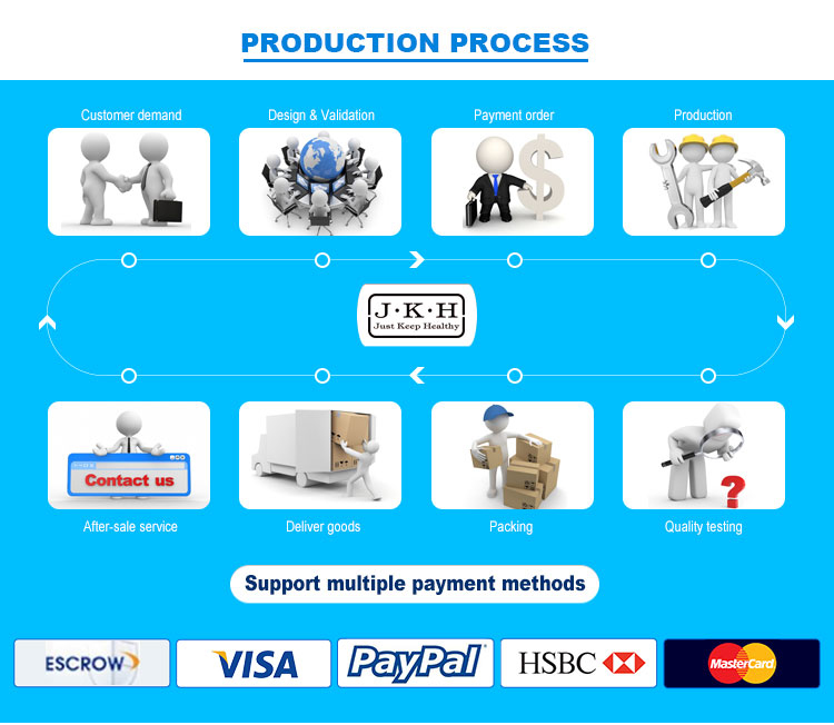 Title: The Comprehensive Guide to Registering Textile Products in France with an ERP System