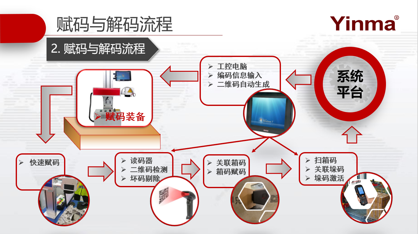 Title: The Evolution and Importance of 纺织品赋码