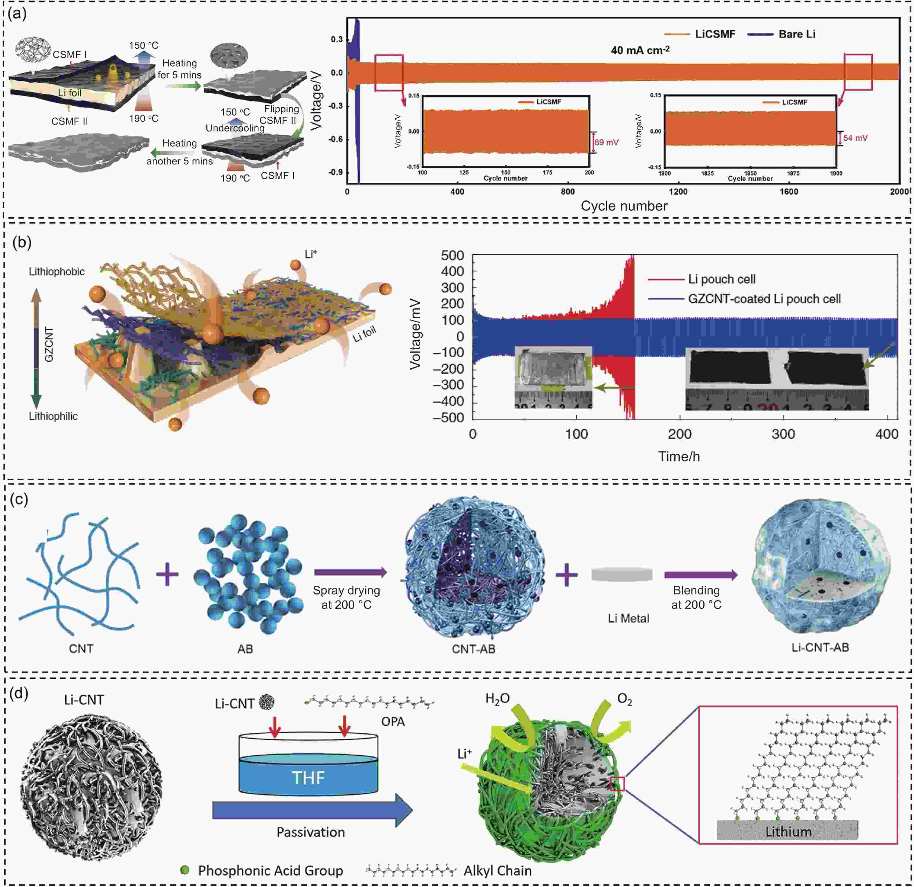 Title: Exploring the Role of Textiles in Space Design: An Exploration of Materials and Methods