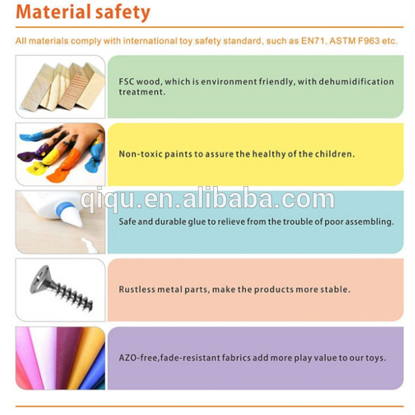 Title: Evaluating Safety and Quality of Textiles and Toys in Changzhou