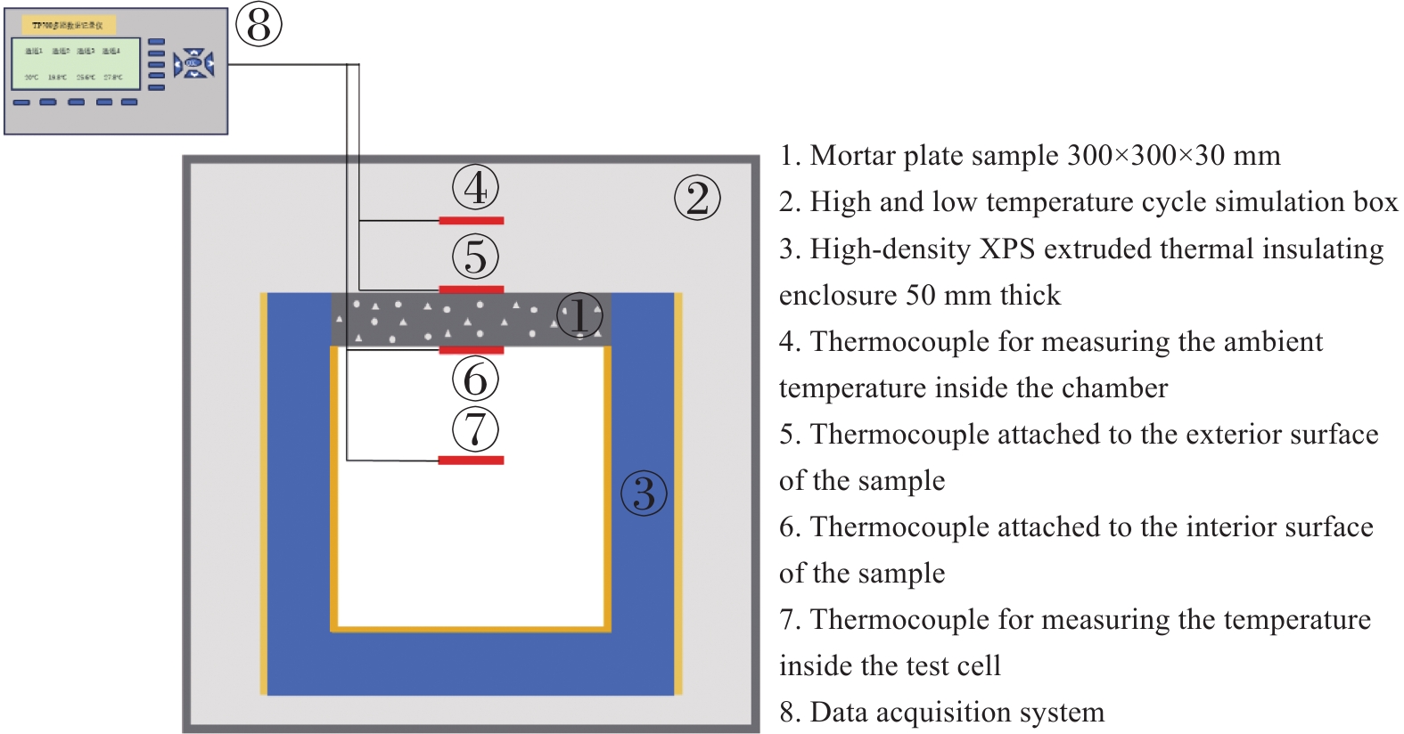 Saso Textile Testing Requirements