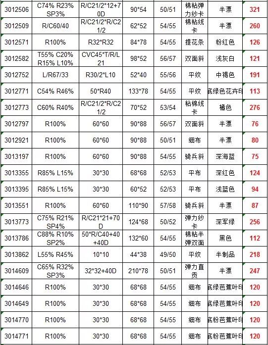 Expensive Textile Bulk Customization in Zhejiang Province