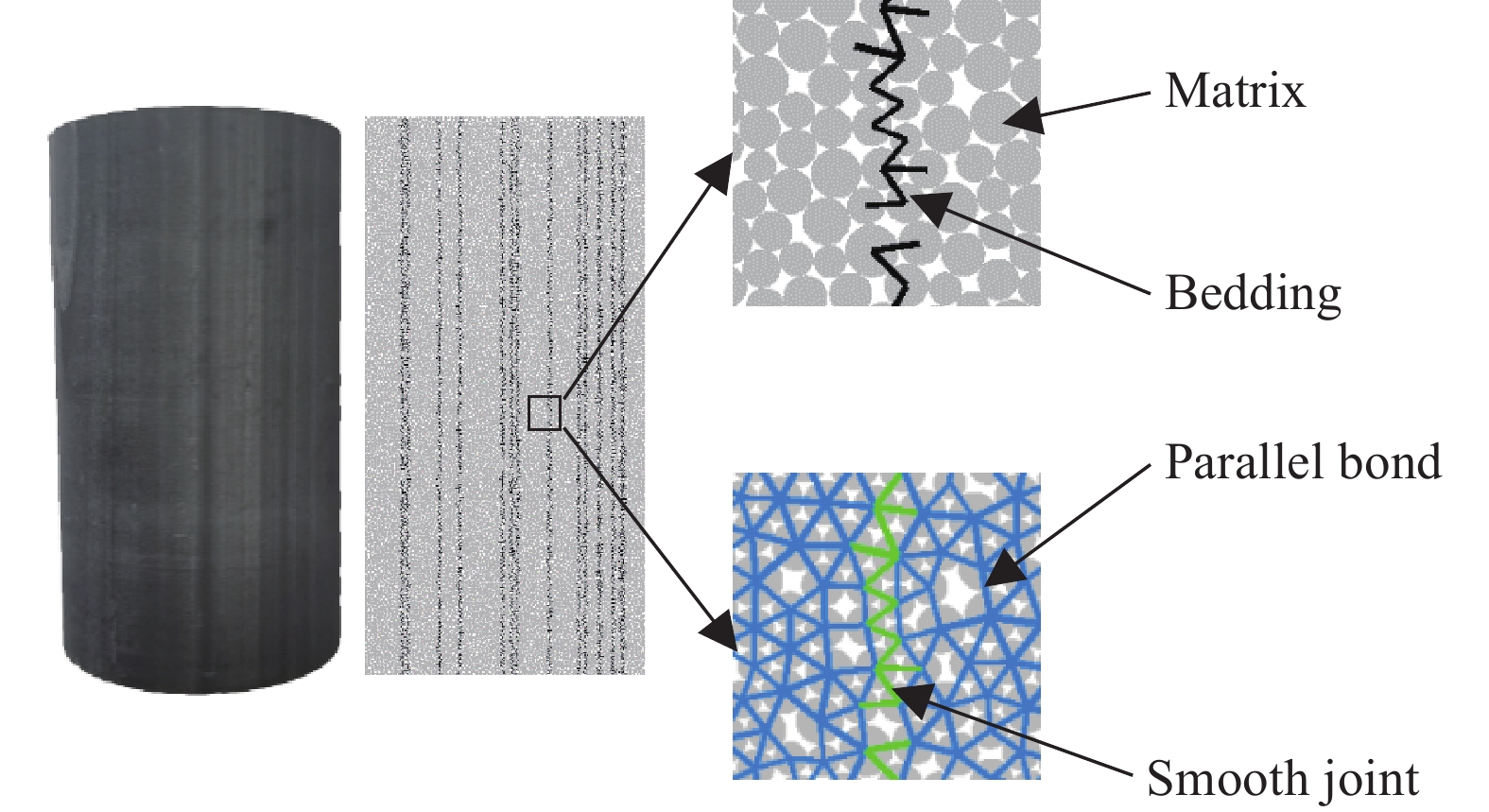 Textile Radiation Protection Detection