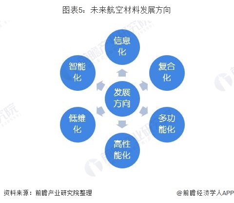 Title: Price Trend Analysis of High-Quality Textile Products in Liaoning Province