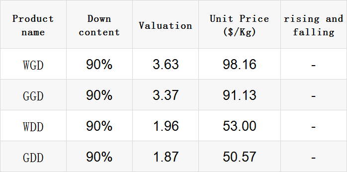 Title: Understanding Textile Pricing Units and Their Impact on Market Trends