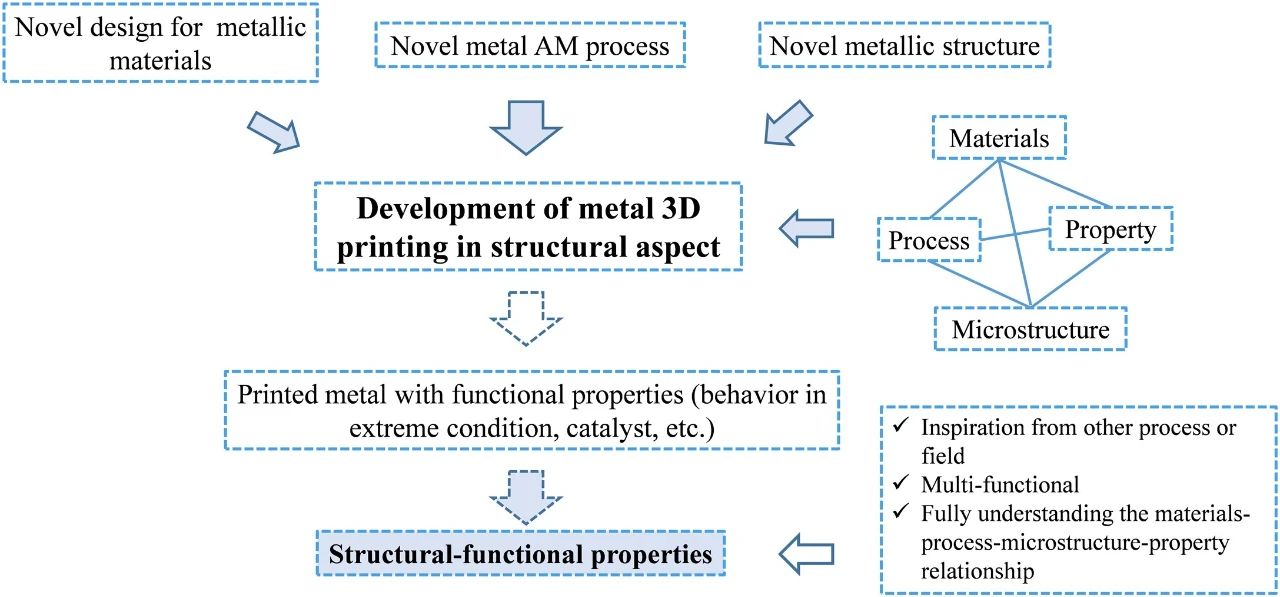 Title: Determination of Drying Rate of Textiles: A Comprehensive Study