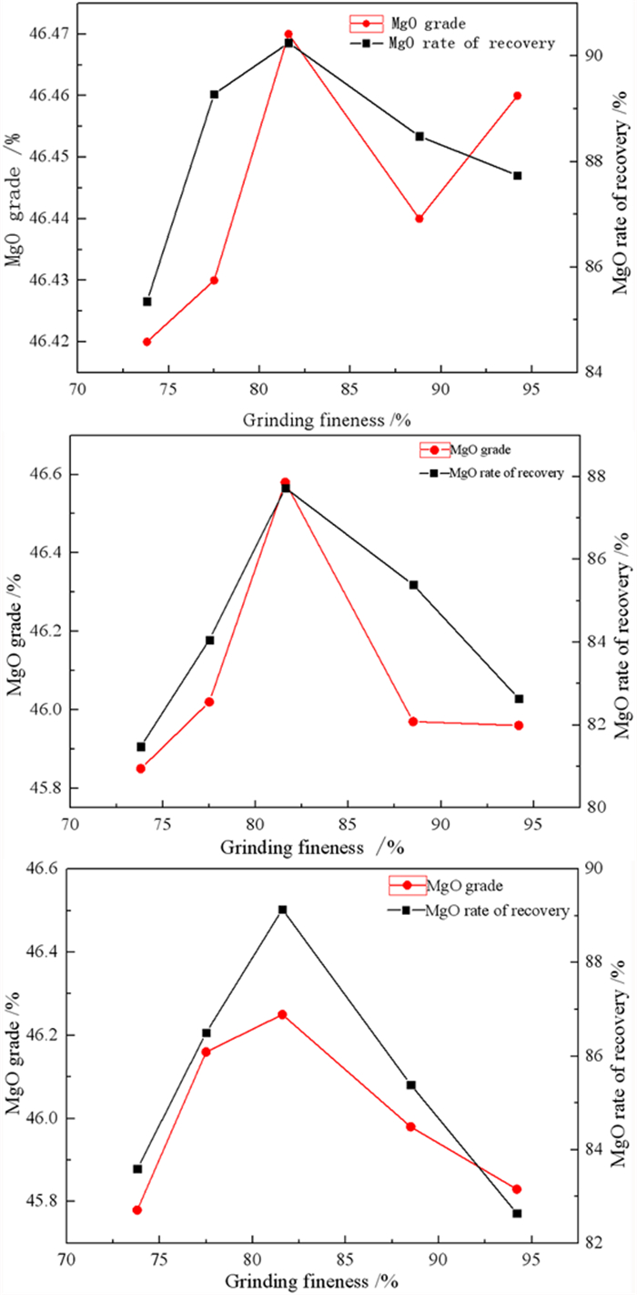 Title: Determination of Drying Rate of Textiles: A Comprehensive Study