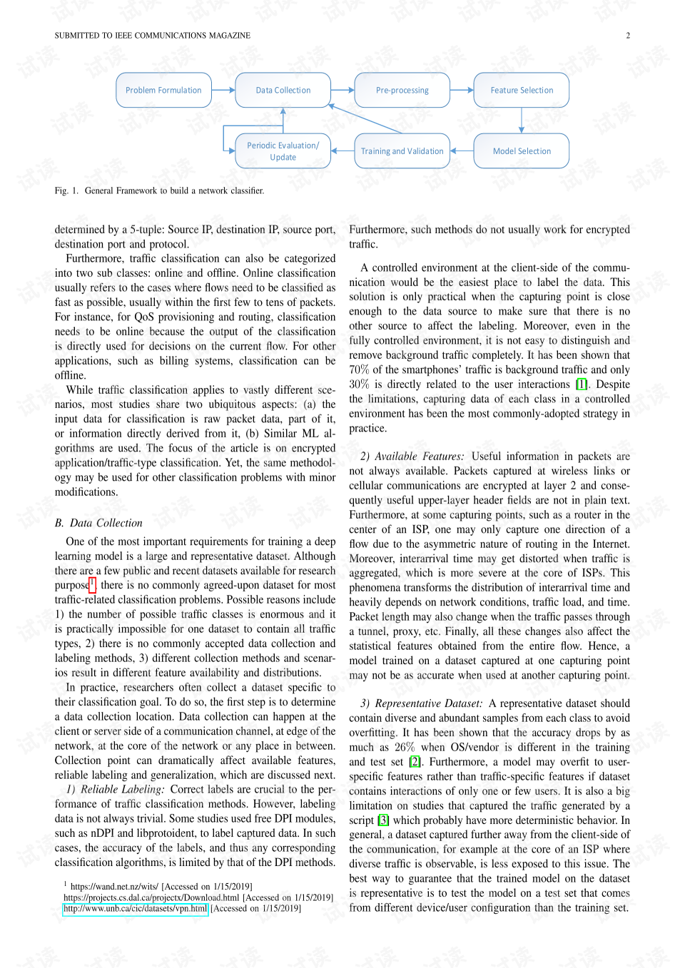 Title: Textile Industry: An Overview of Category B