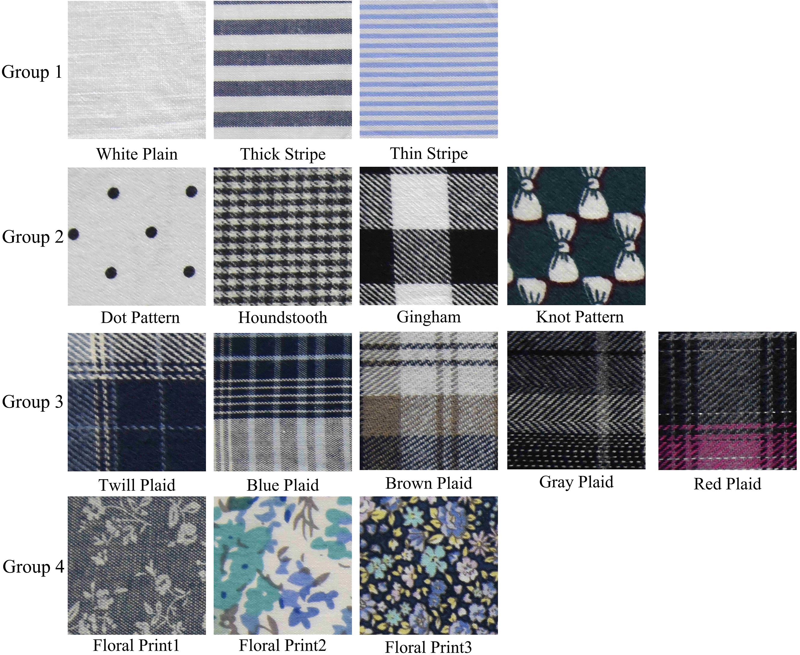 Textile-Related English Content