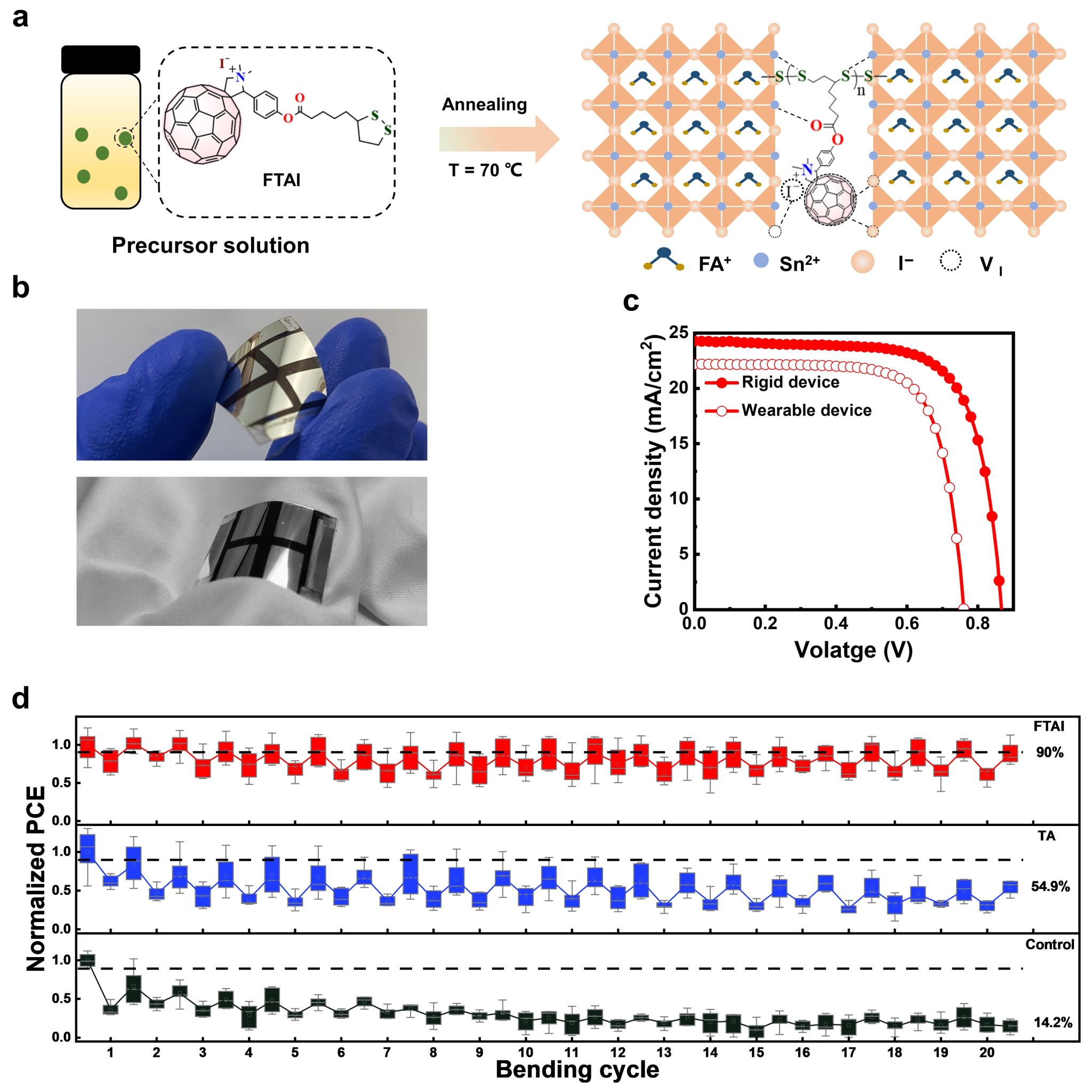 Dyeing and finishing of textile fabrics: a review on the chemical aspects at Donghua University