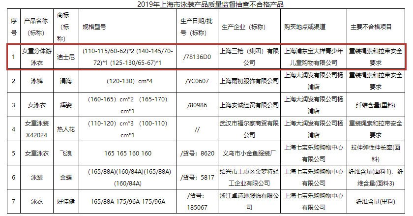 Title: 东莞纺织品PH值检测，确保产品质量与消费者健康