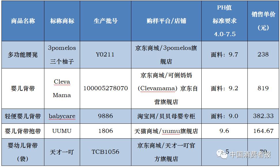 Title: 东莞纺织品PH值检测，确保产品质量与消费者健康