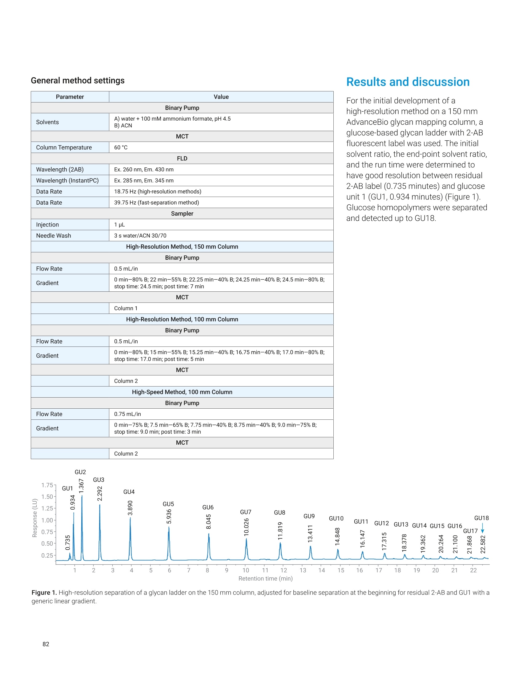 High-Performance Textiles: Innovations and Applications