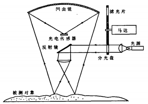 Title: 纺织品水分测量，方法、原理及应用