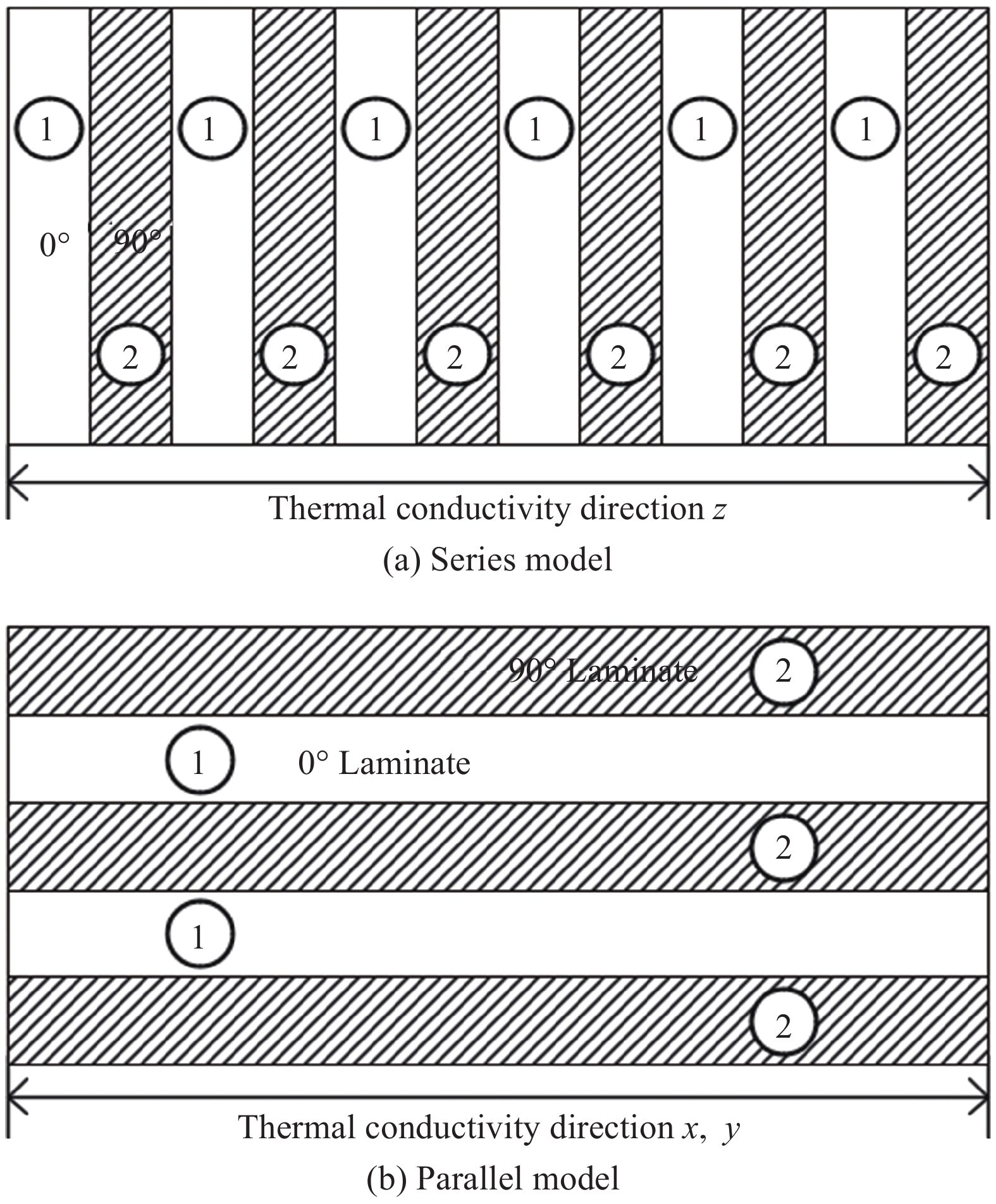 Title: The Evolution of Textile Mills and the Role of Filaments in the Manufacturing Process