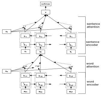 Textile Classification Mind Map