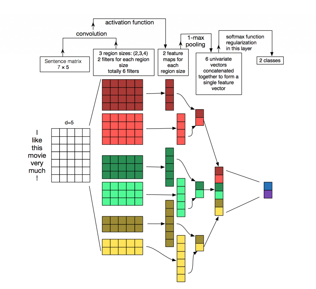 Textile Classification Mind Map