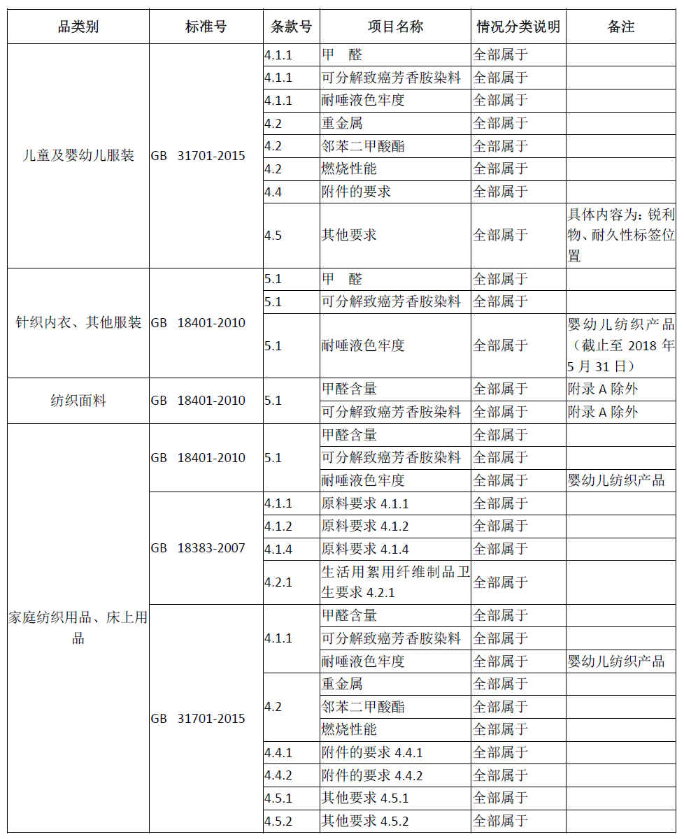 Title: 纺织品重金属检测，提高产品质量与消费者安全的重要手段