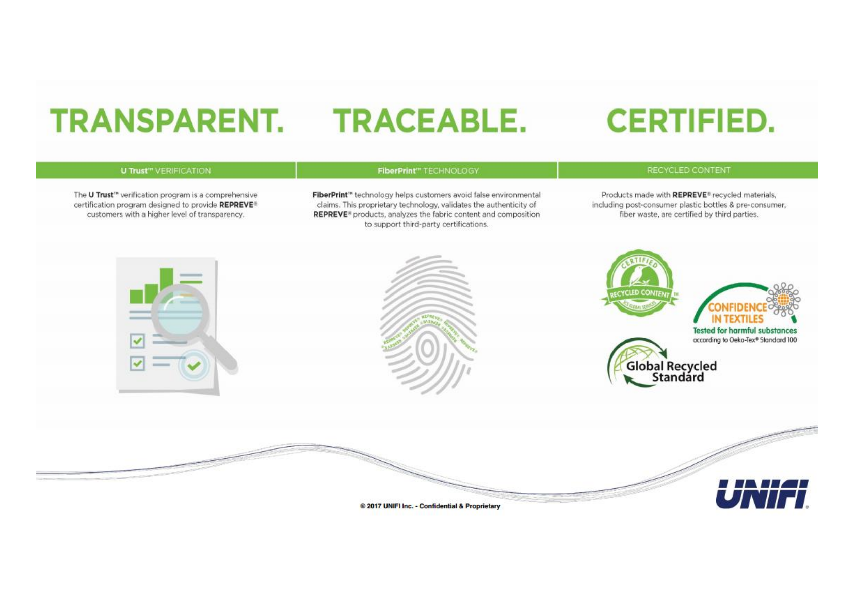 International Textile Environmental Standards